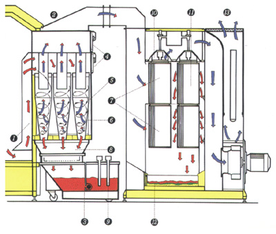 自動噴塗粉末回收係統